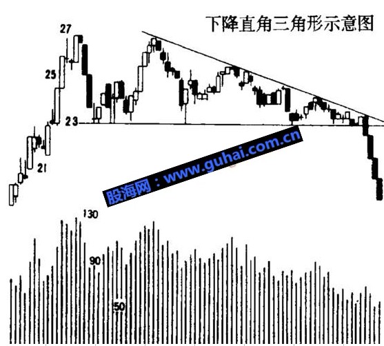 经典技术形态基础教程图解--三角形整理