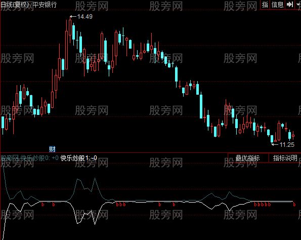 同花顺快乐炒股指标公式