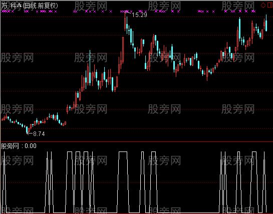 通达信45度斜面推选股指标公式