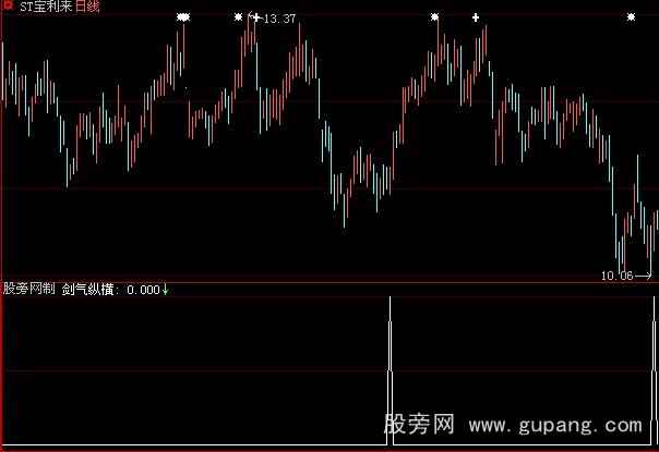 大智慧剑气纵横选股指标公式