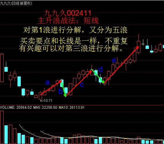 经典技术形态三：K线组合短线战法 - 天马行空 - 大道至简 ，快乐股道！