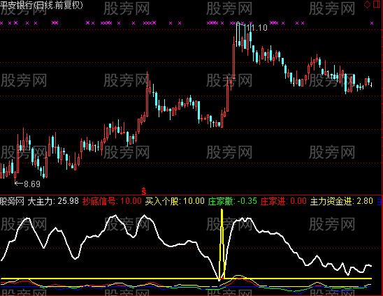 通达信大主力指标公式