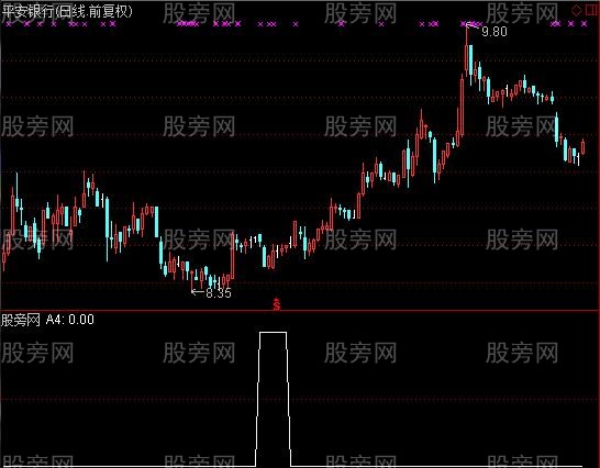 通达信黄金谷选股指标公式