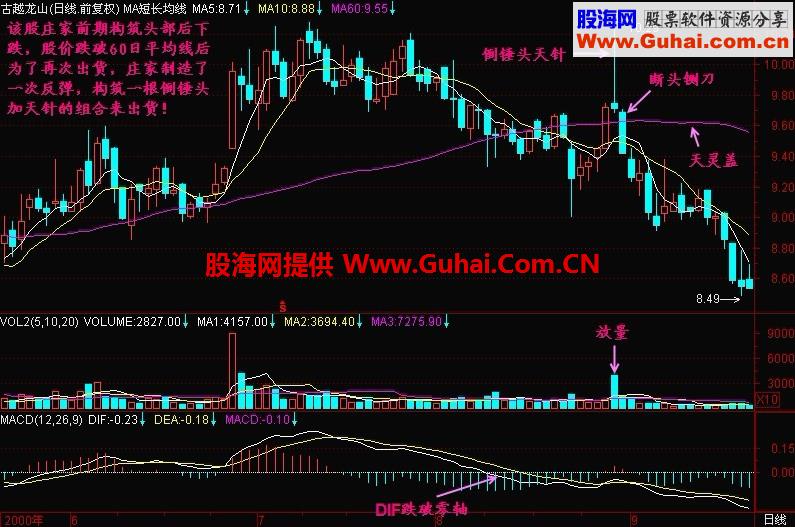 新生300天图解教程 第96节：锤形成的头部