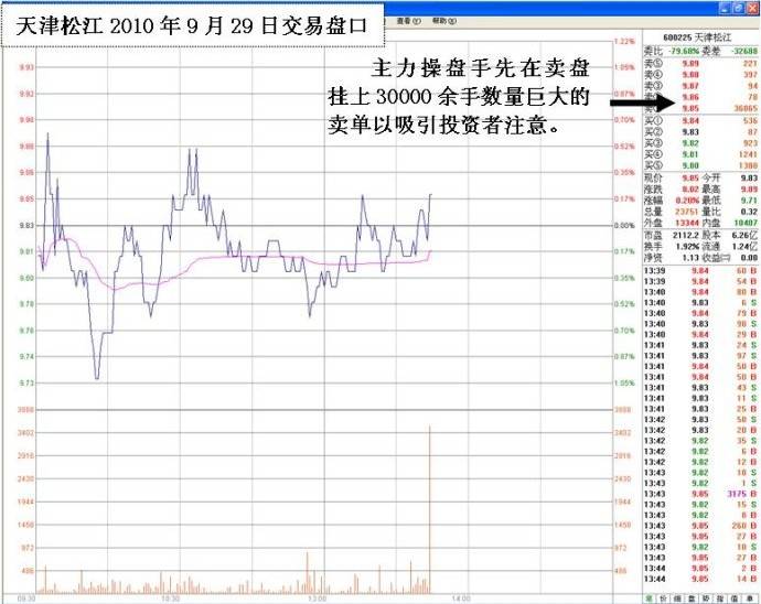 庄家拉高出货的秘技