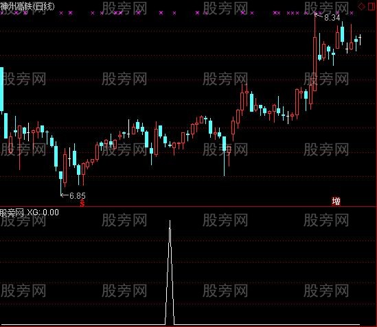 通达信天眼寻踪选股指标公式