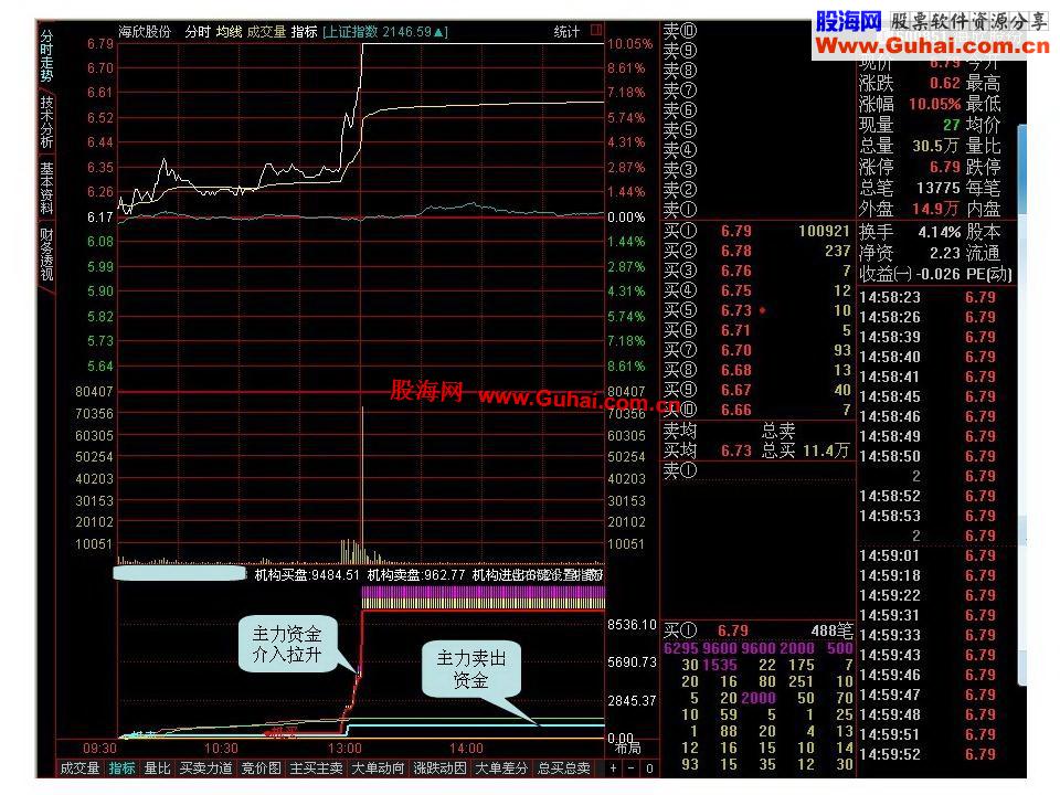 图文教程：股票的秘密规律