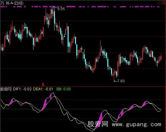 通达信抓快马指标公式