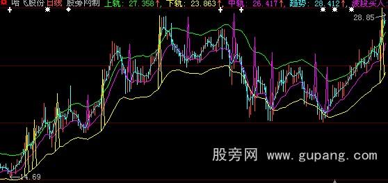 大智慧主升买点主图指标公式