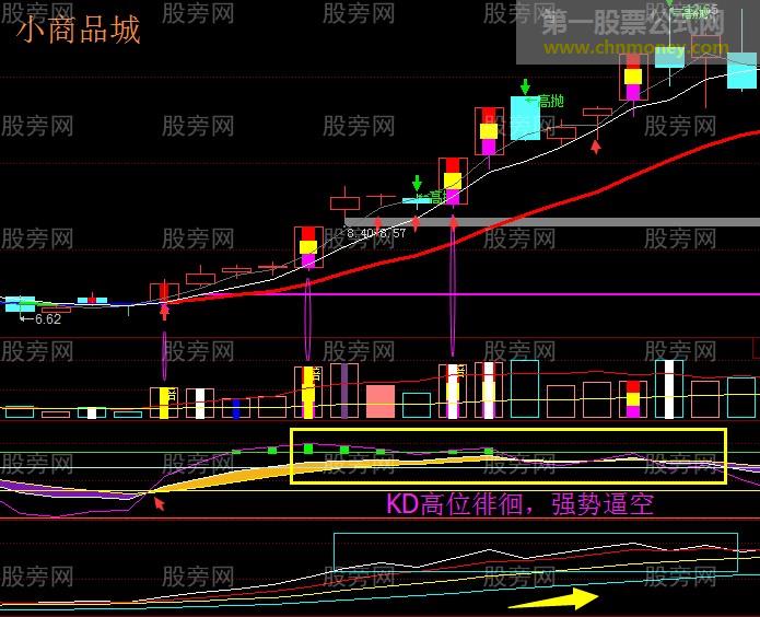 缺口不补黑马股