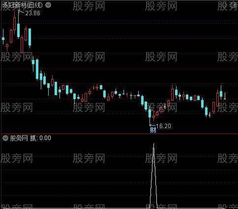 自用成交量之抓选股指标公式