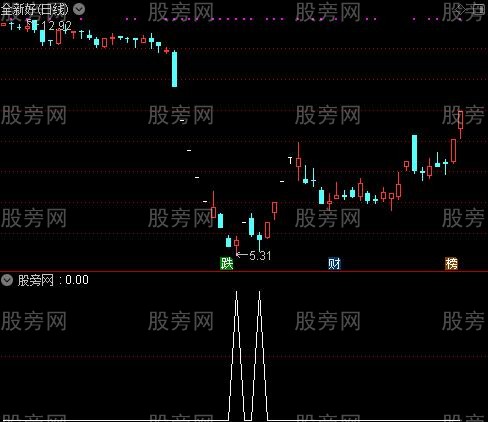 通达信奋起还击选股指标公式