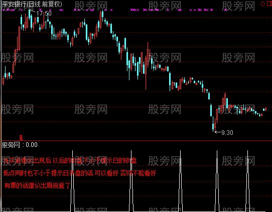 通达信乾坤骑牛指标公式