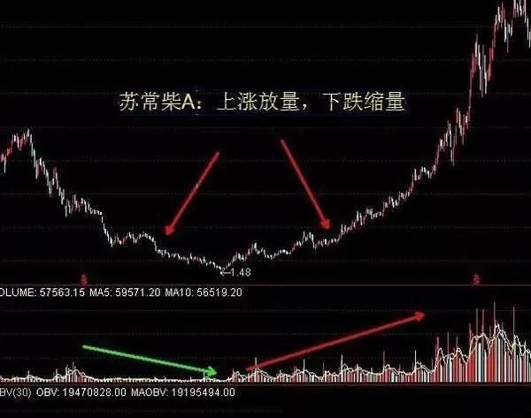 股神总结的9个看盘口诀