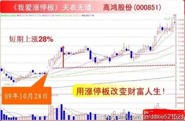 《涨停板-天衣无缝》_好过些_新浪博客 - 天马行空 - 大道至简 ，快乐股道！