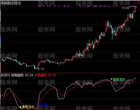 通达信逃顶第一指标公式