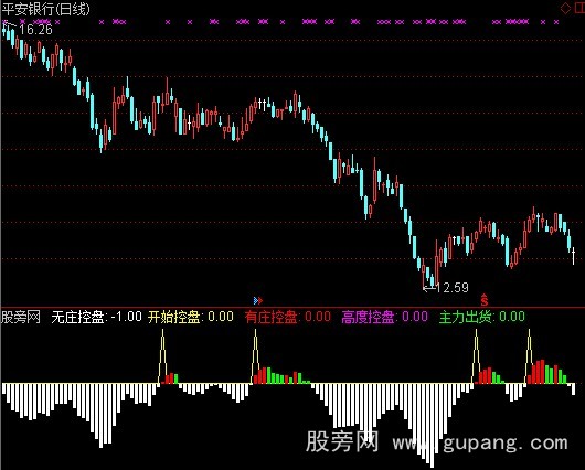 通达信追庄指标公式