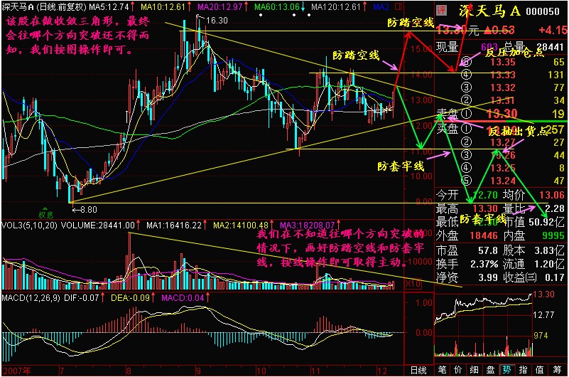 新生300天图解教程 第180节：突破方向不确定时的操作方案