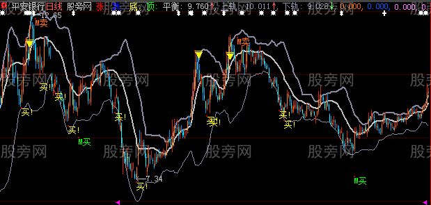 大智慧优选拉升主图指标公式