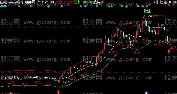 同花顺进场就赚主图指标公式