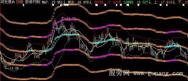 大智慧二轨合一轨主图指标公式