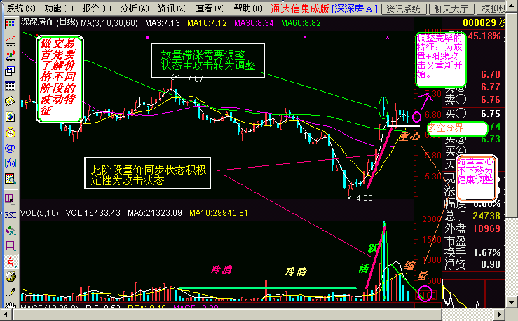 超短线操作技巧 - 老牛 - 老牛的股票博客