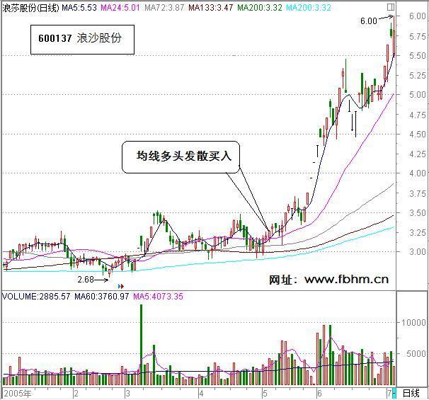 短线飙股 波段龙头 - xuntong125 - 海客学股