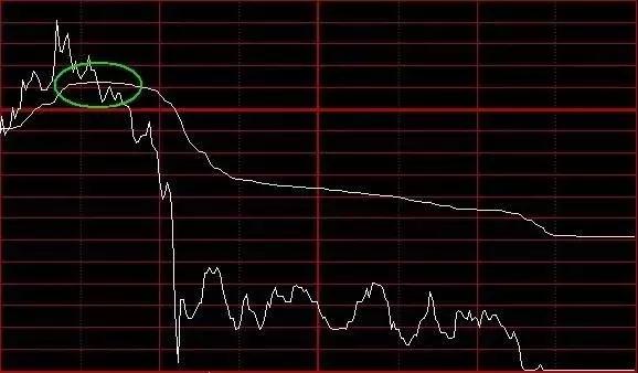 一位操盘手潜心研究出分时绝技，牢记一招，轻松盈利就是这么简单