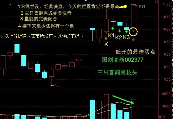 经典技术形态三：K线组合短线战法 - 天马行空 - 大道至简 ，快乐股道！