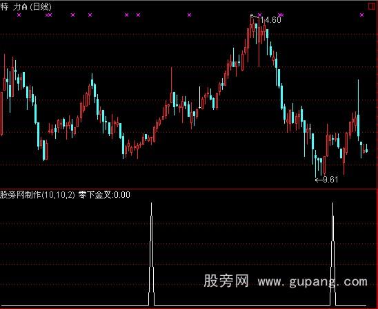 通达信macd零下金叉指标公式