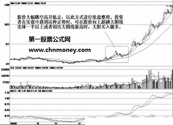 高开低走洗盘实战案例剖析