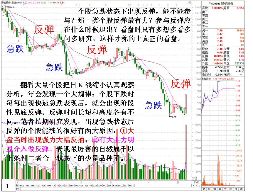 金印组合 识别个股反弹庄家出货见顶的技巧