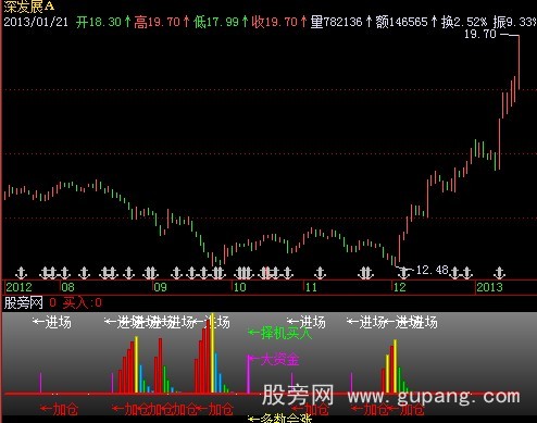 飞狐大资金流向指标公式