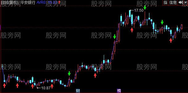 同花顺超短买卖主图指标公式