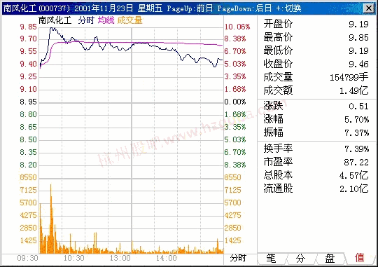 分时绝招十五计 第一计【 细中有粗】