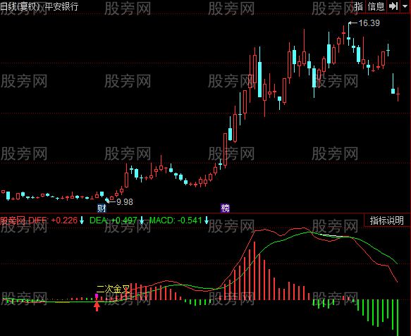 同花顺MACD底指标公式