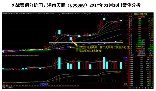 如何捕捉缩量跌停板后的盈利机会