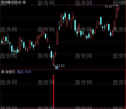 通达信简洁底部指标公式