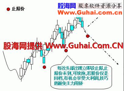 一位操盘手总结的炒股不亏六大战法，简单直效，从不被套