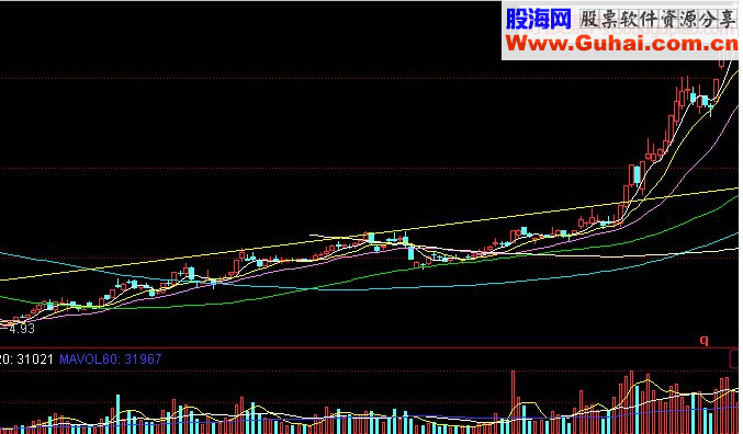 用六线顺上法选择加速飙升黑马