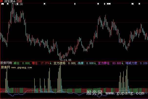 大智慧觅庄建仓指标公式