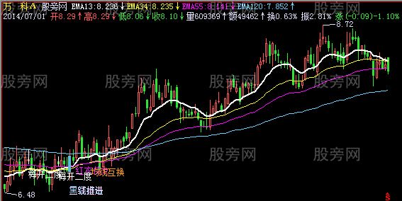 飞狐均线互换主图指标公式