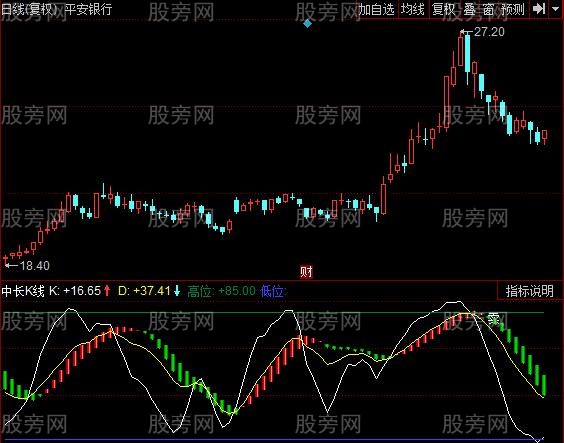 同花顺中长K线指标公式