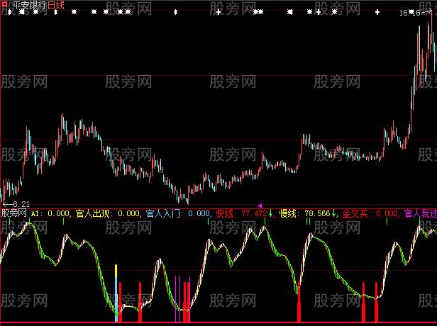 大智慧翻翻容易指标公式