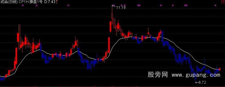 通达信一根线主图指标公式