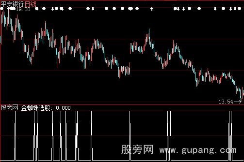 大智慧金蜘蛛选股指标公式