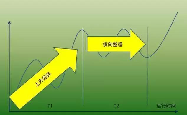 炒股不会做波段？掌握这4个小技巧，就能让你买在低点卖在高点