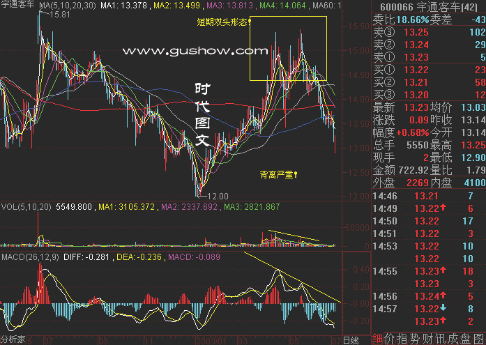 82幅K线分析精华图解 - 老牛 - 老牛的股票博客