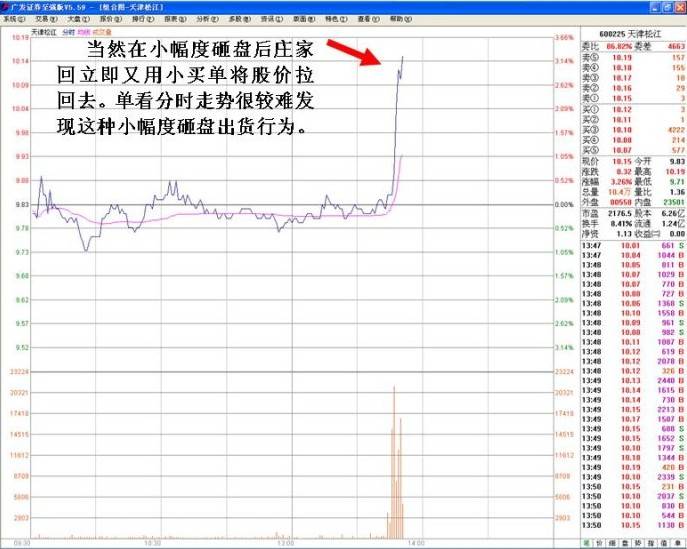 图文教程庄家拉高出货的秘技