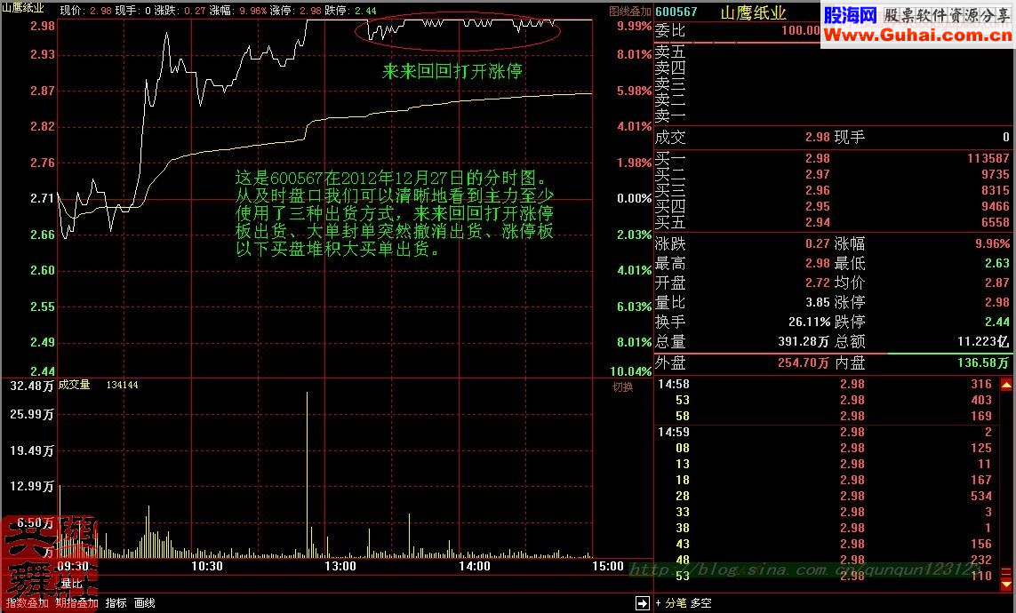 盘口语言之涨停板出货